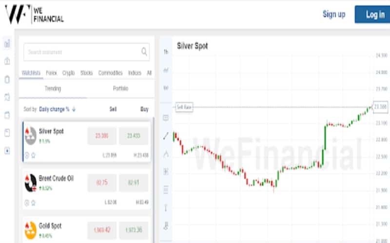 WeFinancial Review Unveils This Brokers Top Services1